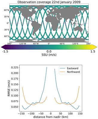 Assessing the potential impact of assimilating total surface current velocities in the Met Office’s global ocean forecasting system